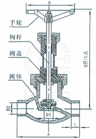 J61常温截止阀 结构图