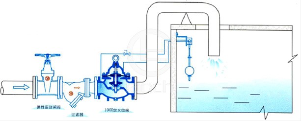 100D 定水位阀 典型安装示意图