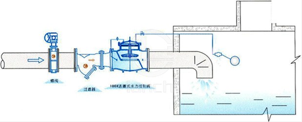 100X活塞式遥控浮球阀 典型安装示意图