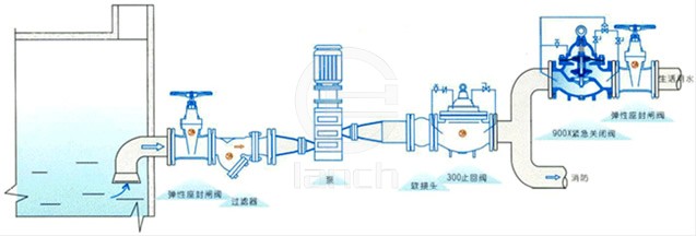 900X型紧急关闭阀 典型安装示意图