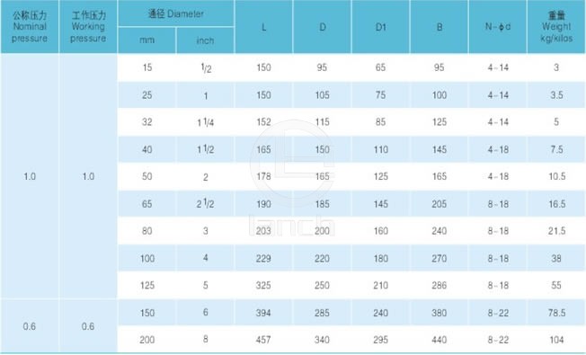 衬胶、衬氟浮球式止回阀 主要尺寸及重量图