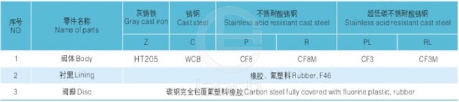 衬胶、衬氟旋启式止回阀 主要零件材料图