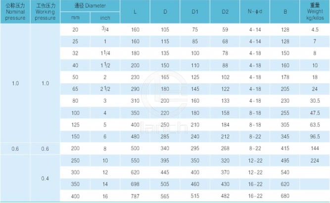 衬胶、衬氟旋启式止回阀 主要尺寸及重量图