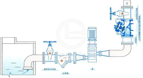 JD745X隔膜式多功能水泵控制阀 典型安装示意图