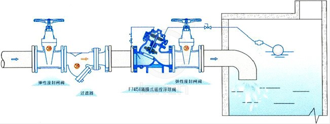 F745X隔膜式遥控浮球阀 典型安装示意图