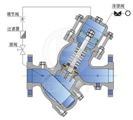 YQ98004过滤活塞式缓闭止回阀 原理图