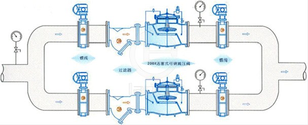 200X活塞可调式减压阀 典型安装示意图