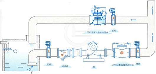 活塞式安全泄压阀 典型安装示意图