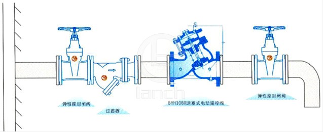 H108X活塞式电动遥控阀 典型安装示意图