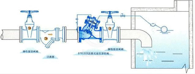 活塞式遥控浮球阀 典型安装示意图