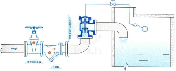 H142X 液压水位控制阀 典型安装示意图