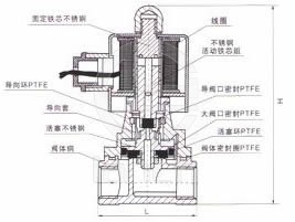 内部结构 外形尺寸图