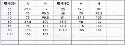 卫生级焊接止回阀 规格尺寸