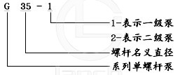 G型单螺杆泵 结构图